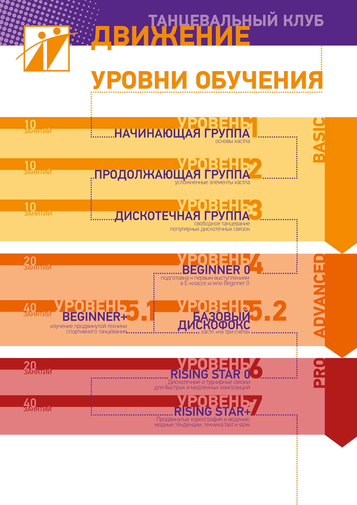 схема уровней